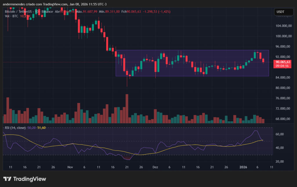 Bitcoin (BTC) price action on TradingView