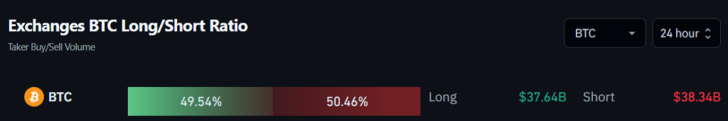 Exchanges BTC Long/Short Ratio
