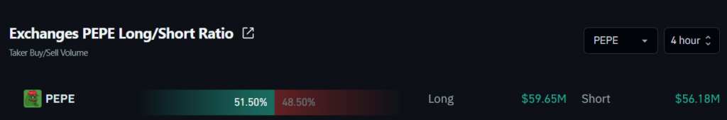 Exchanges PEPE Long/Short Ratio
