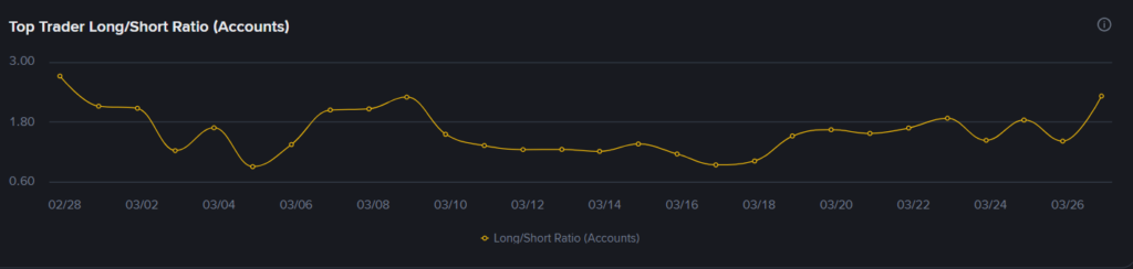 Top Trader Long/Short Ratio (Accounts). Binance