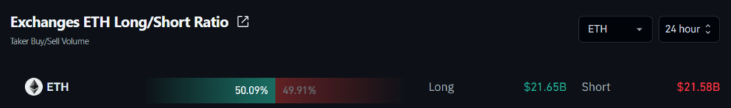 Exchanges ETH Long/Short Ratio
